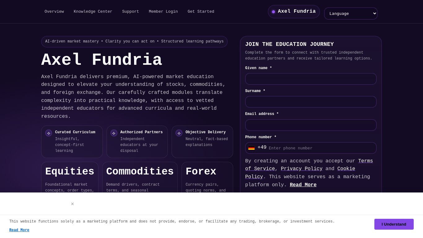 Archived capture of axel-fundriaplatform.com, a website assessed as fraudulent.